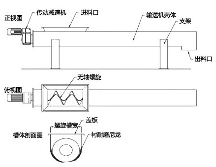 無軸螺旋輸送機結(jié)構圖