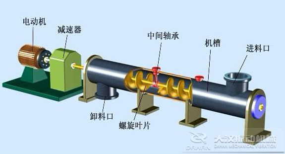 管式螺旋輸送機(jī)結(jié)構(gòu)