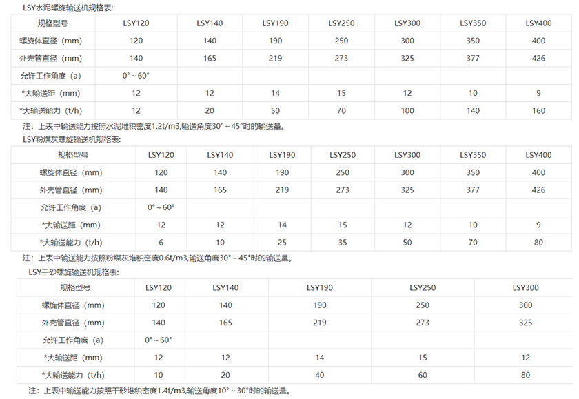 管式螺旋輸送機物料參數