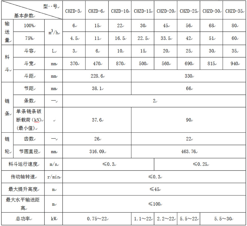 z型斗式提升機(jī)參數(shù)